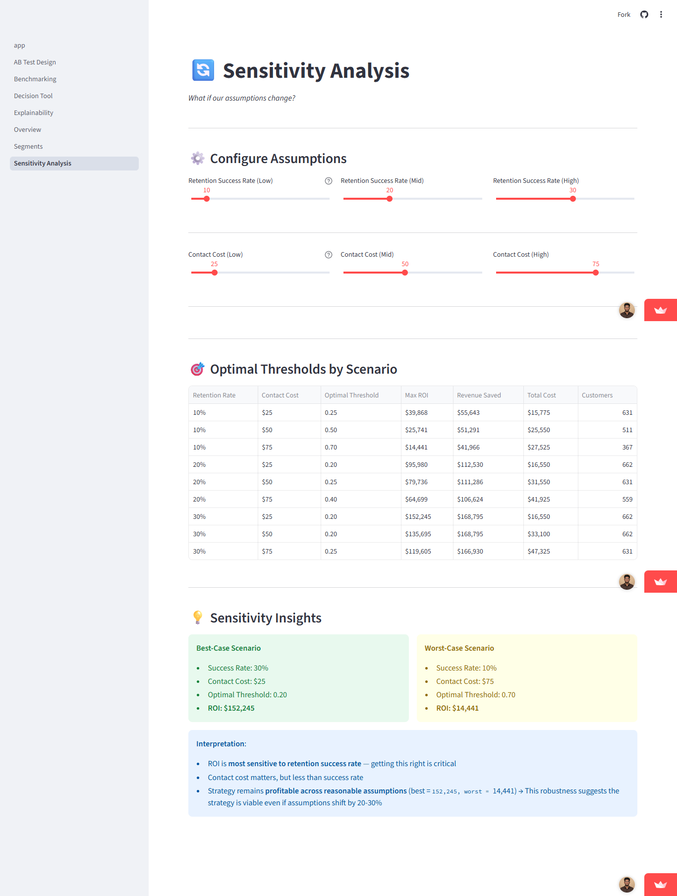 Churn Prediction System gallery 3