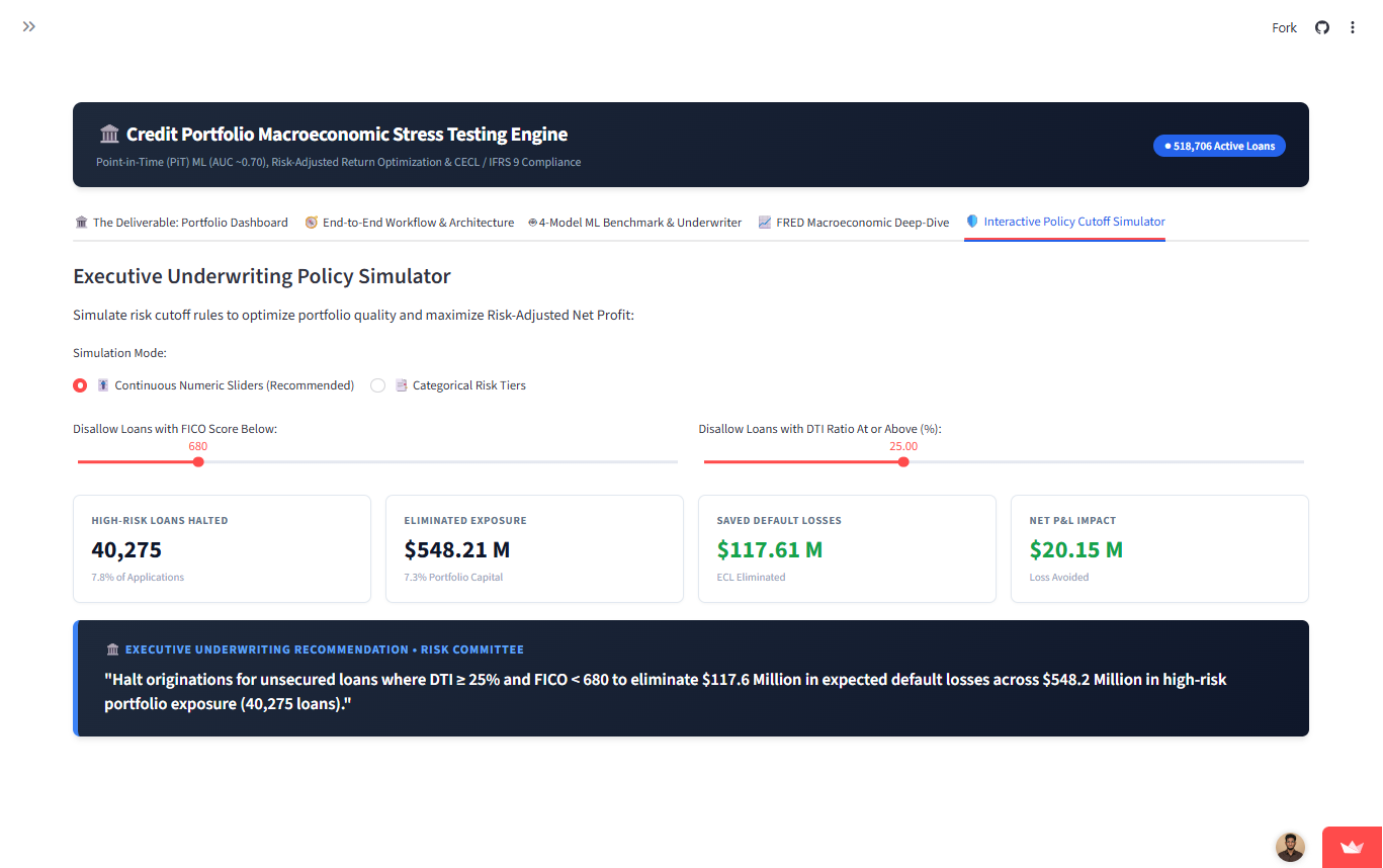 Credit Risk Scoring gallery 3