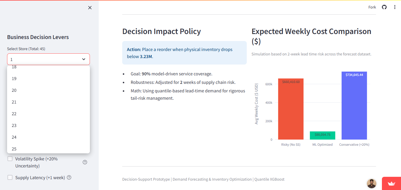 Demand Forecasting Engine gallery 3