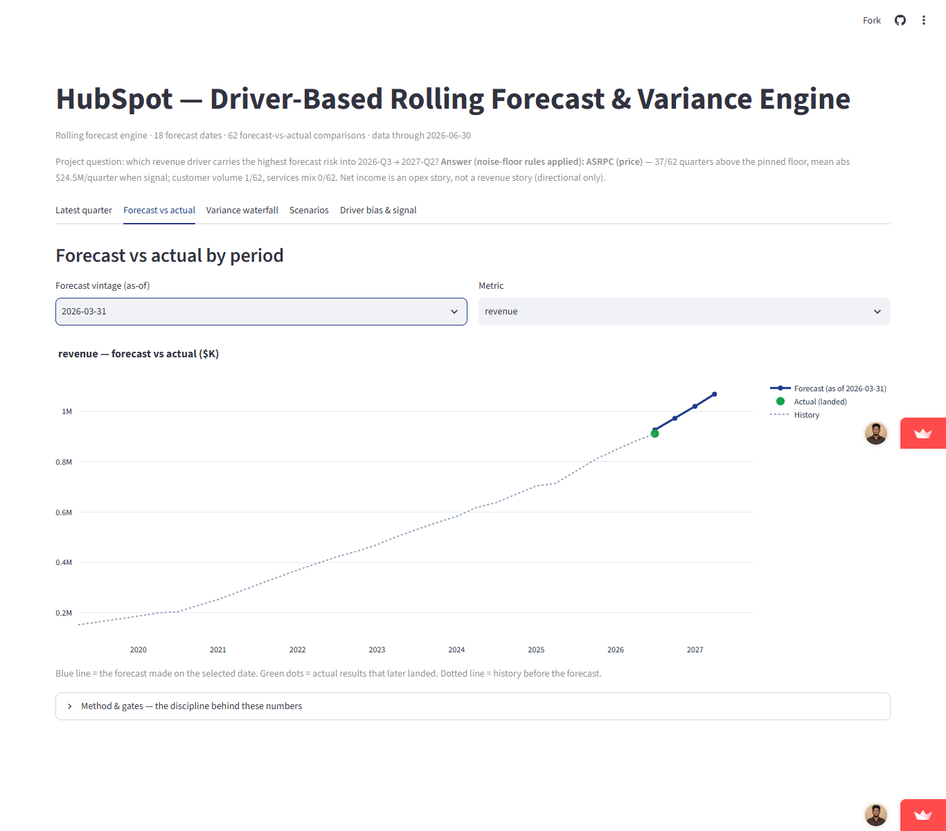 HubSpot Rolling Forecast gallery 1