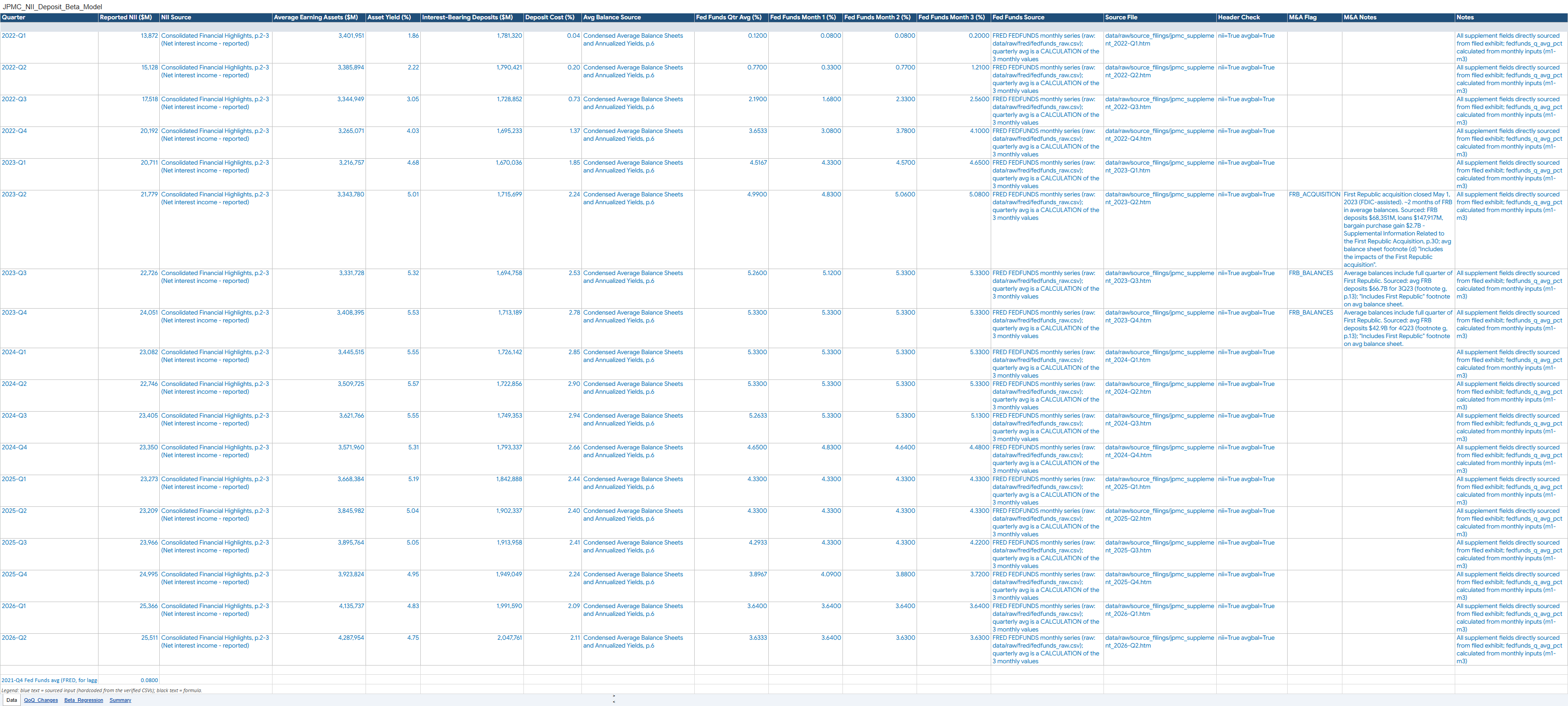 JPMorgan NII Attribution gallery 1