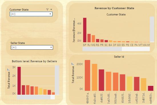 Sales Performance Optimization gallery 2